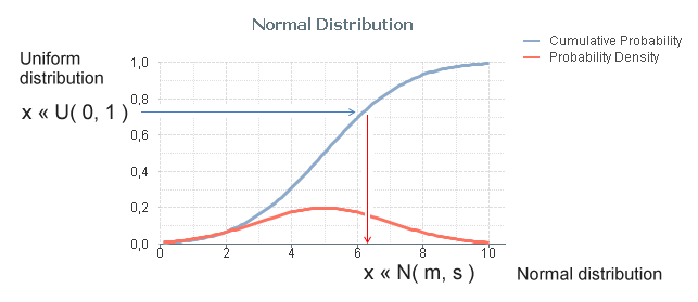 Inverse Transform Sampling.png